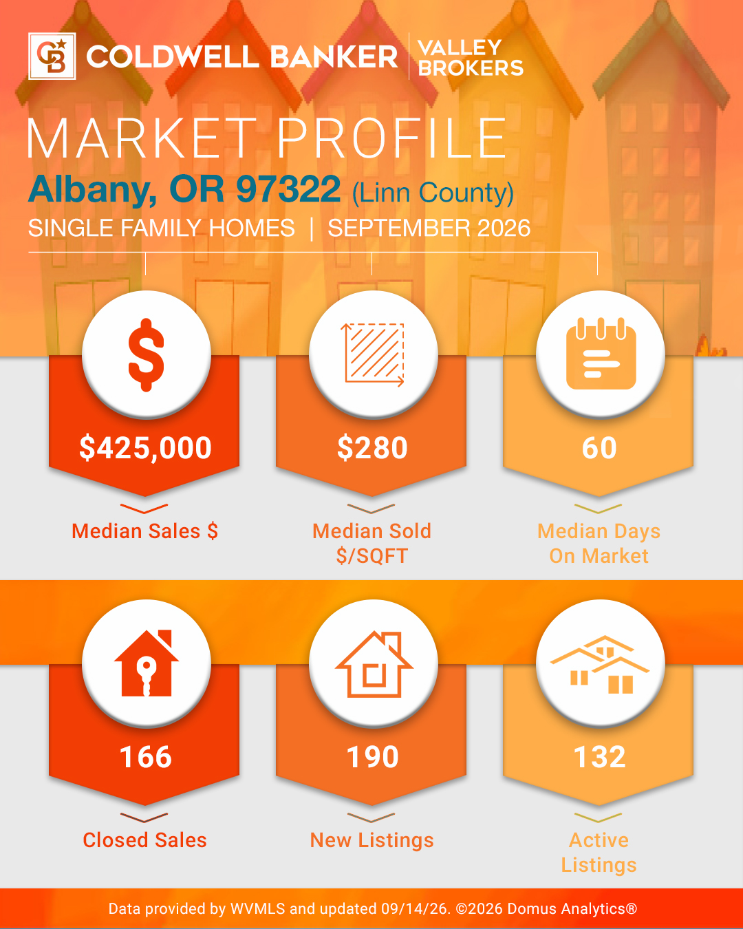 Albany 2026 Summer/Fall Real Estate Market Update
