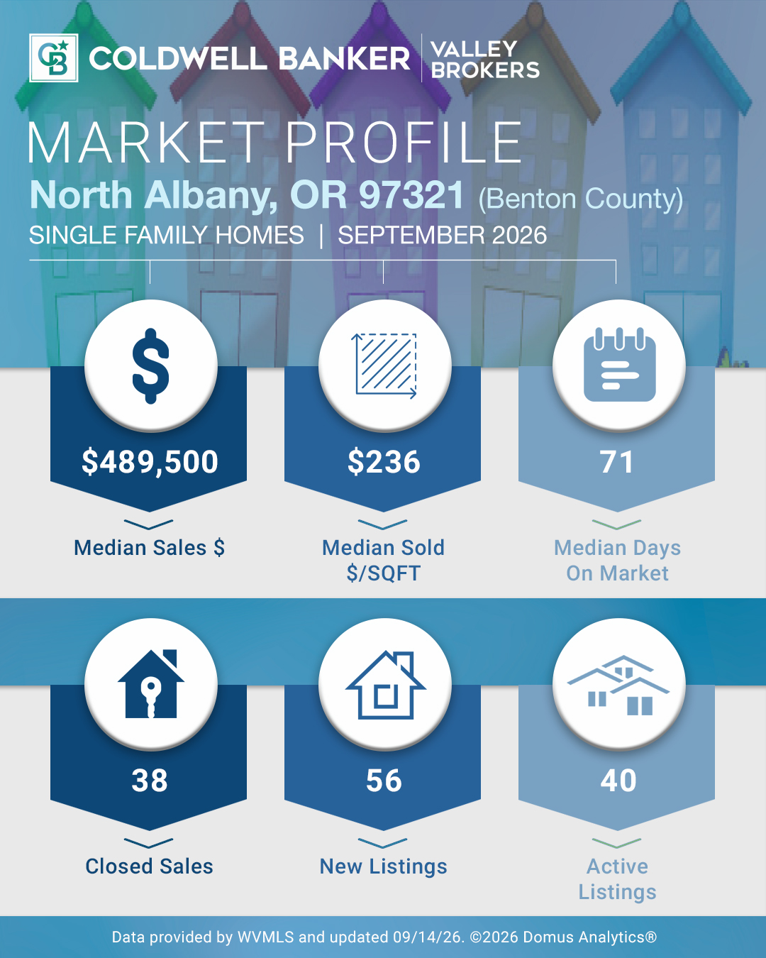 North Albany 2026 Summer/Fall Real Estate Market Update