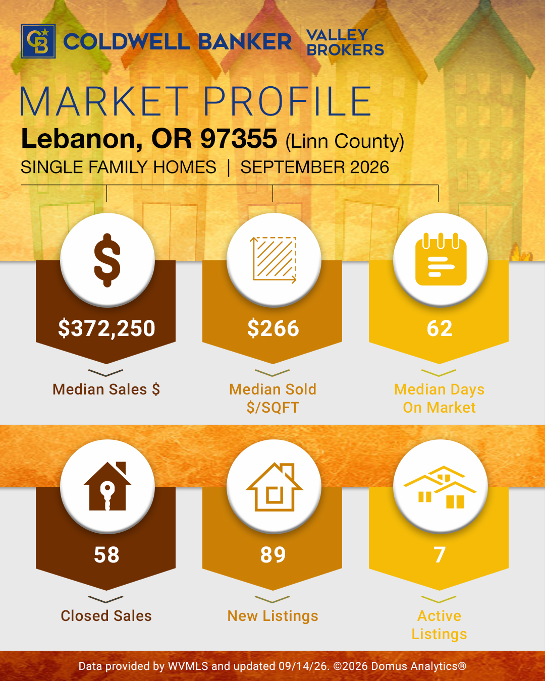Lebanon 2026 Summer/Fall Real Estate Market Update